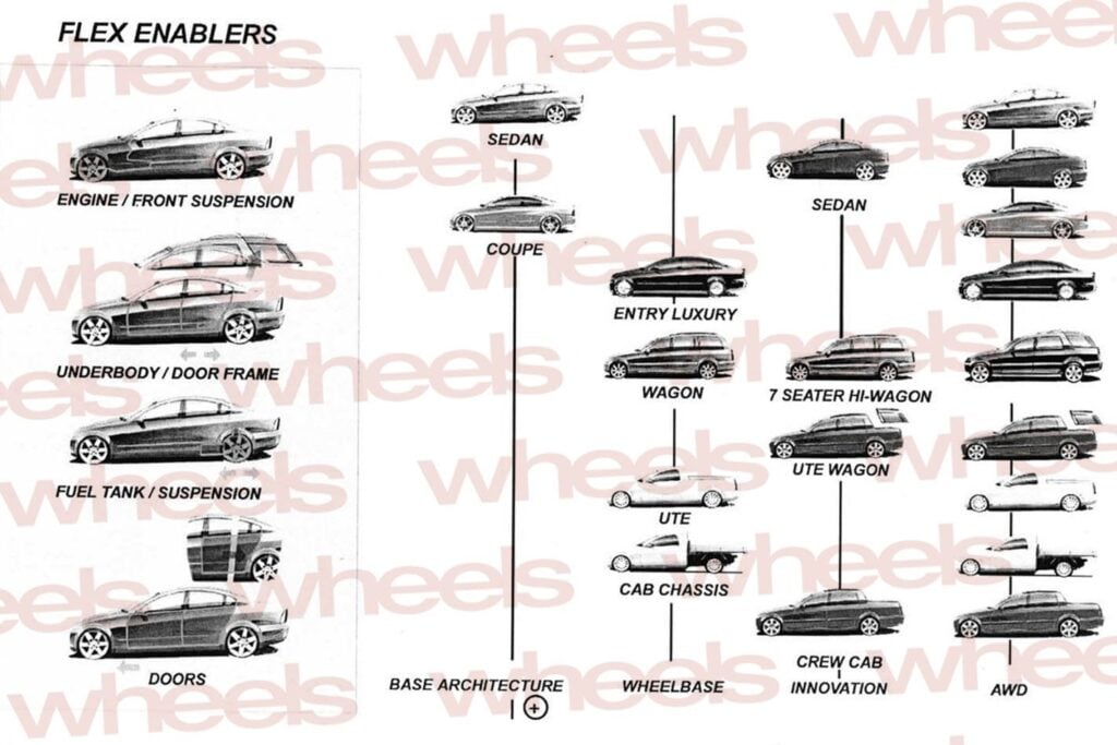 Holden ended local manufacturing 5 years ago today – this is how we ...