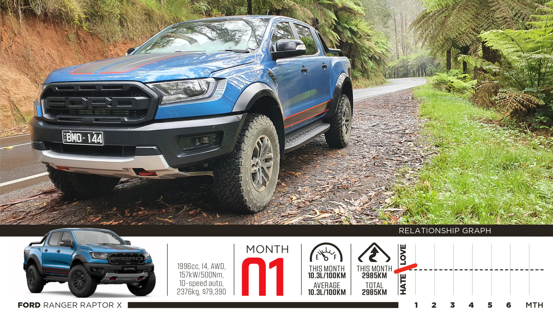 2022 Ford Ranger Raptor X long-term review