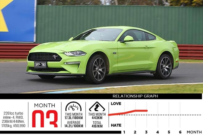 Mustang 2.3L high performance