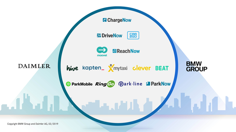 BMW and Daimler AG Mobility Merger