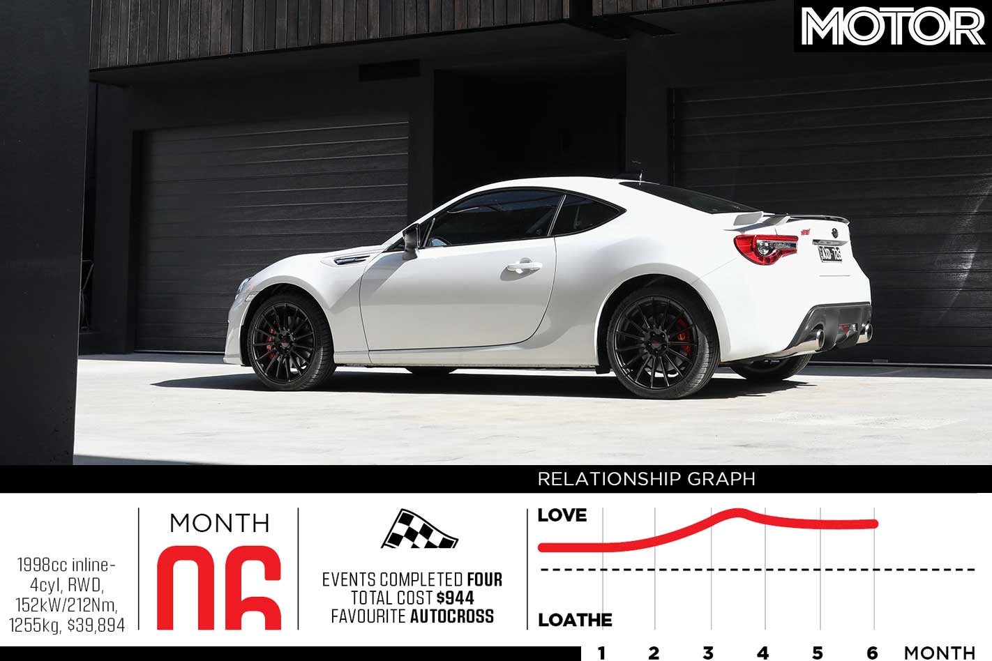 2019 Subaru BRZ tS