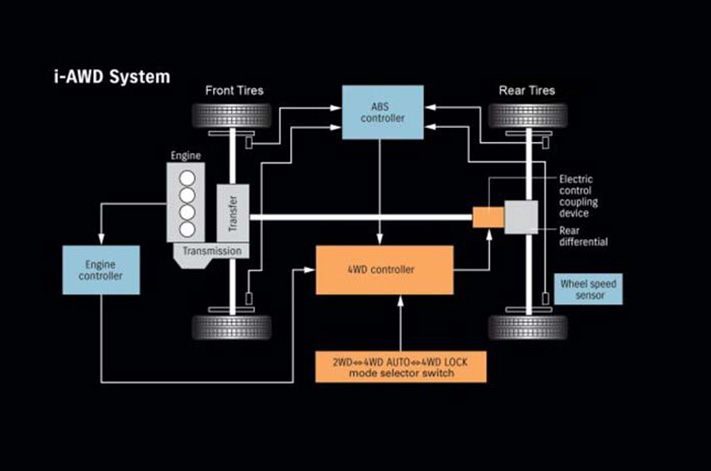 awd system