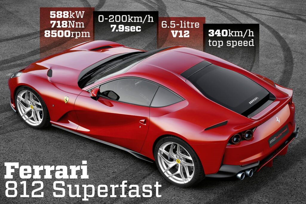 Ferrari 812 Superfast