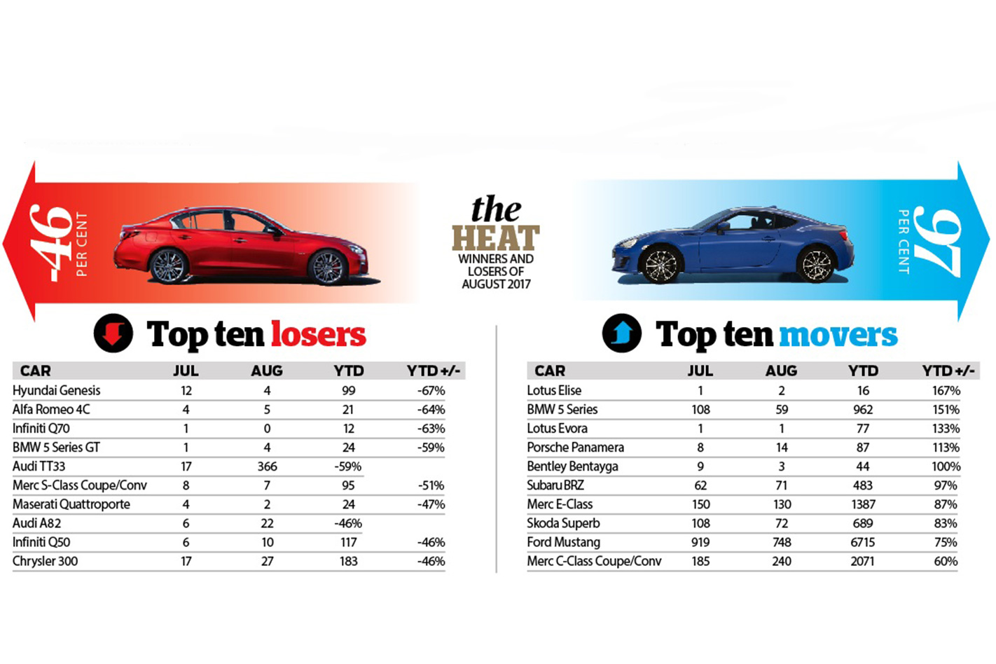 Affordable-sports-car-propping-up-the-market-graph.jpg