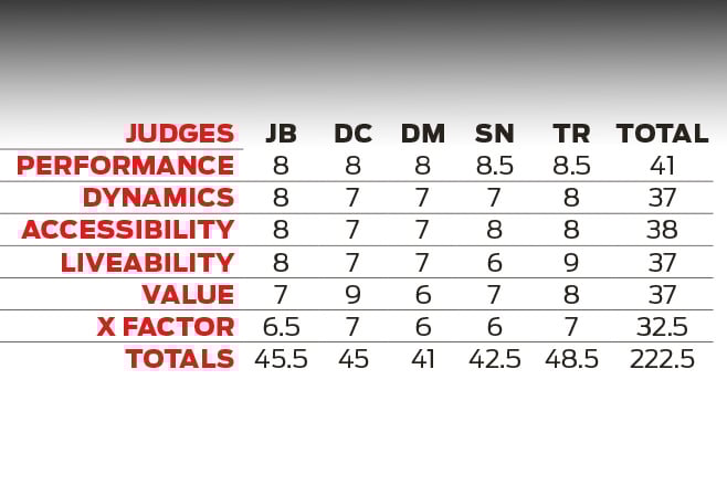 HSV Clubsport judges specs