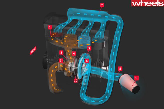 Turbocharger