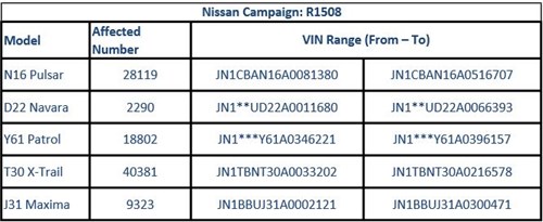 Nnissan June 10recalls