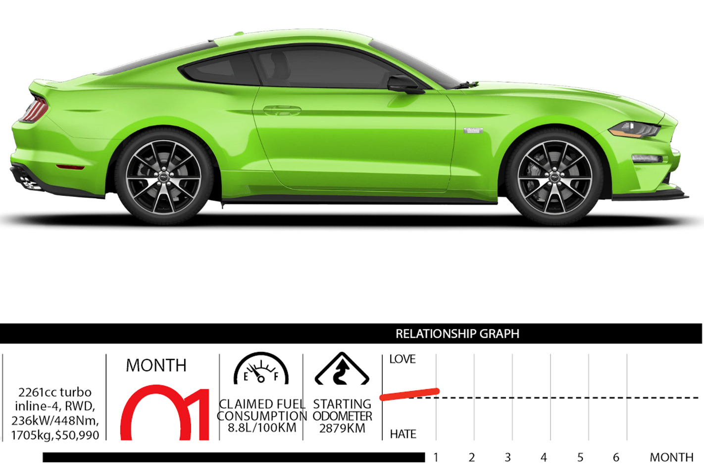 Ford Mustang month one