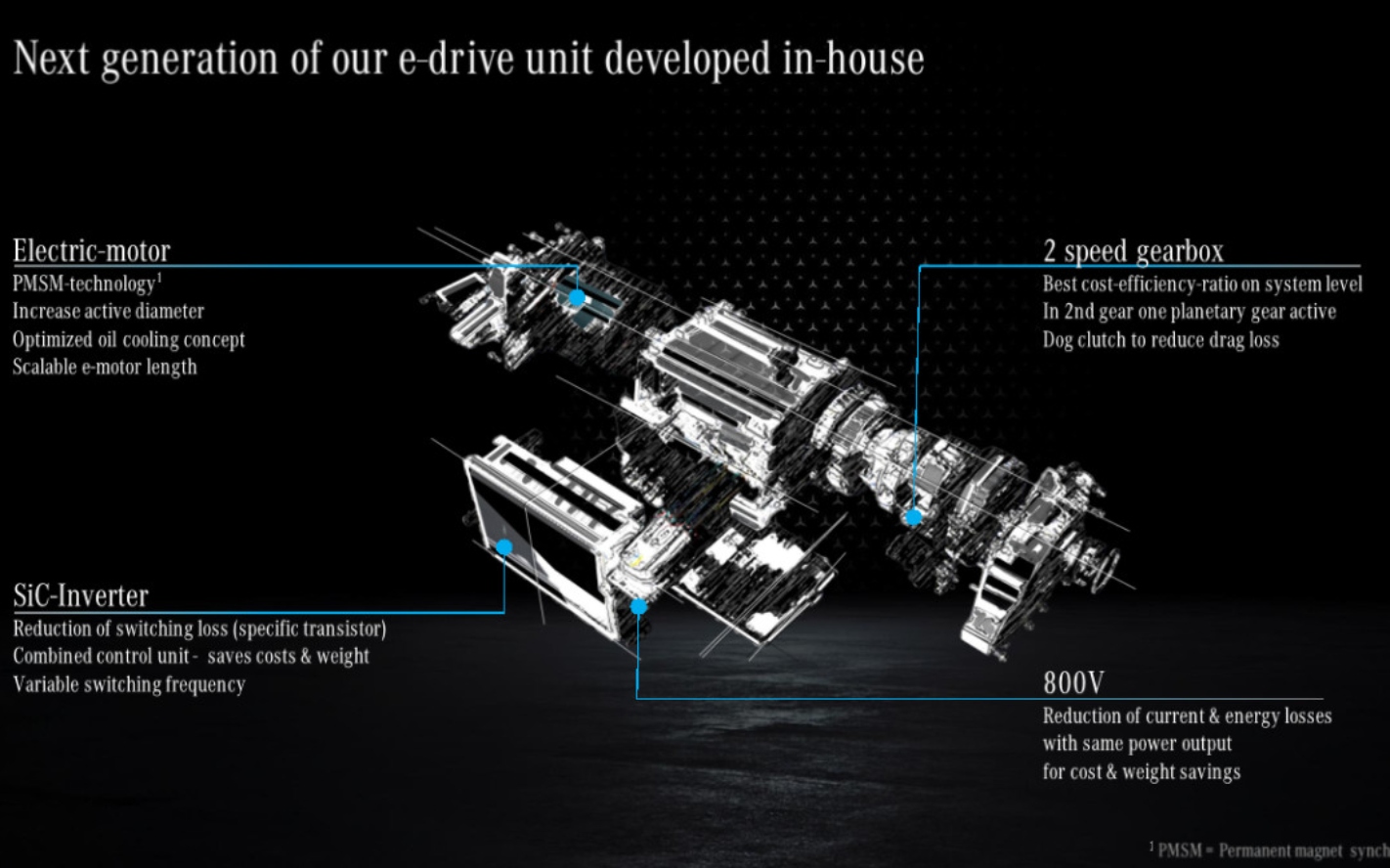 Mercedes EQ powertrain