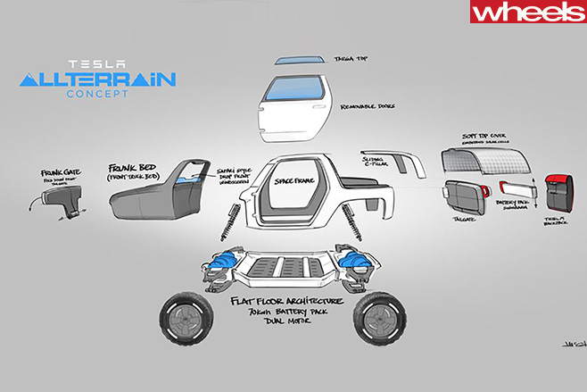Telsa -Allterrain -concept -deconstructed