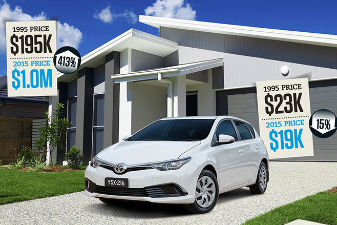 Australian Housing Prices comparison against new car prices