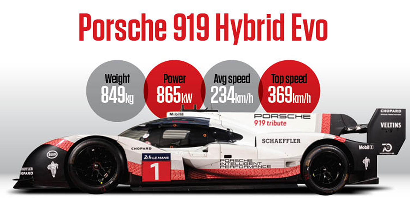 porsche 919 EVO stats