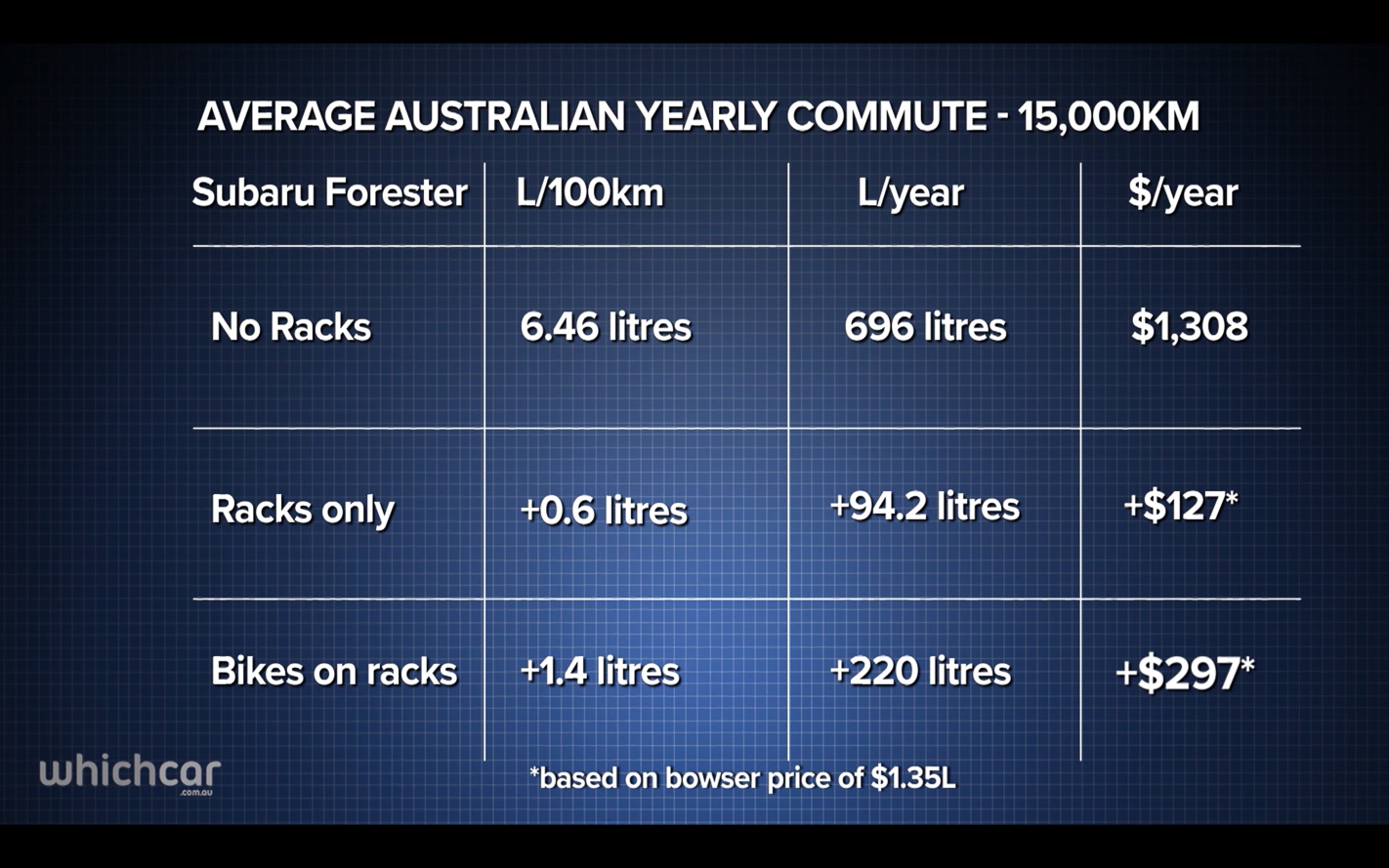 roof racks and fuel efficiency