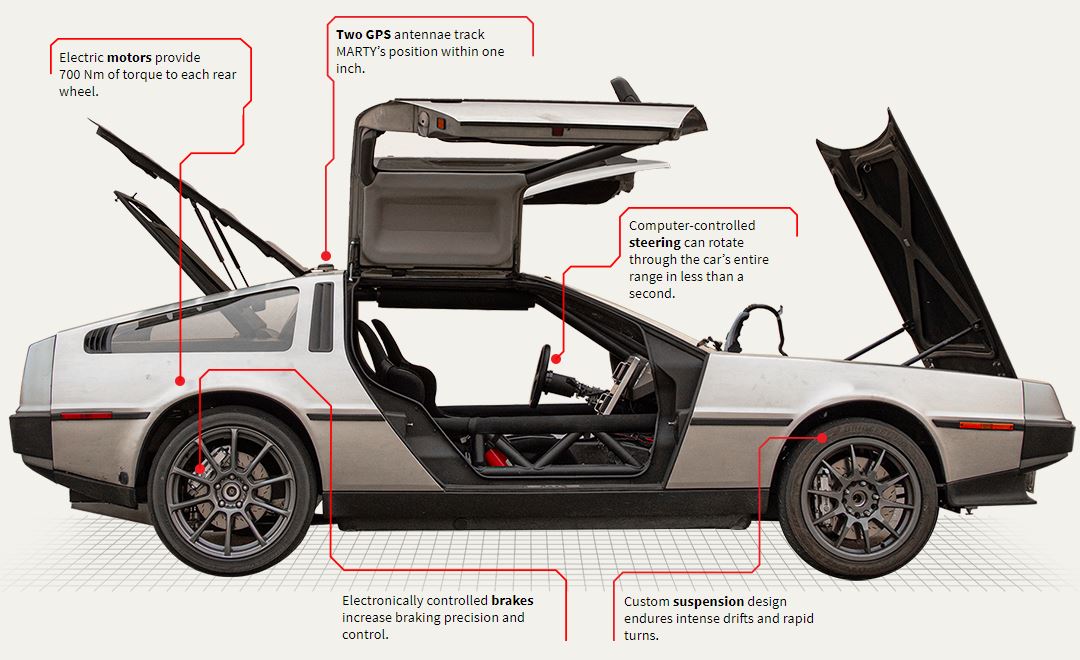 Stanford Delorean self-drifting car