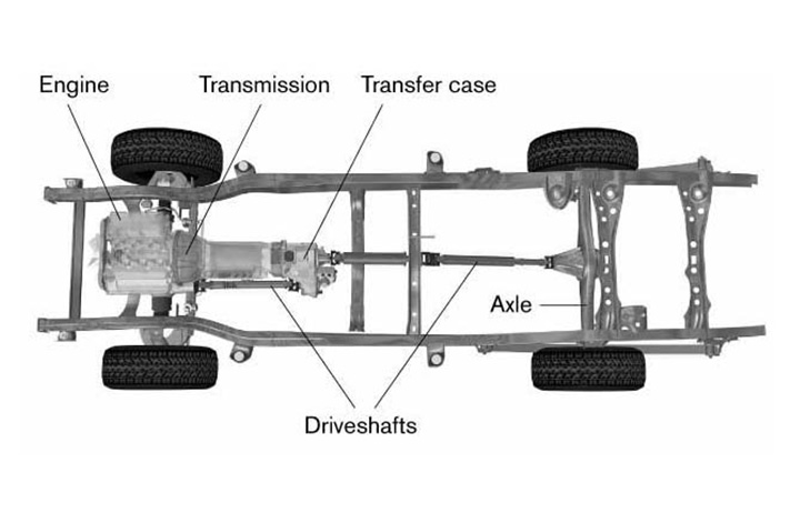 4WD layout