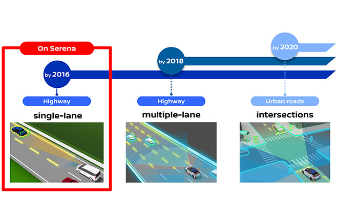 Nissan ProPilot Autonomous driving system