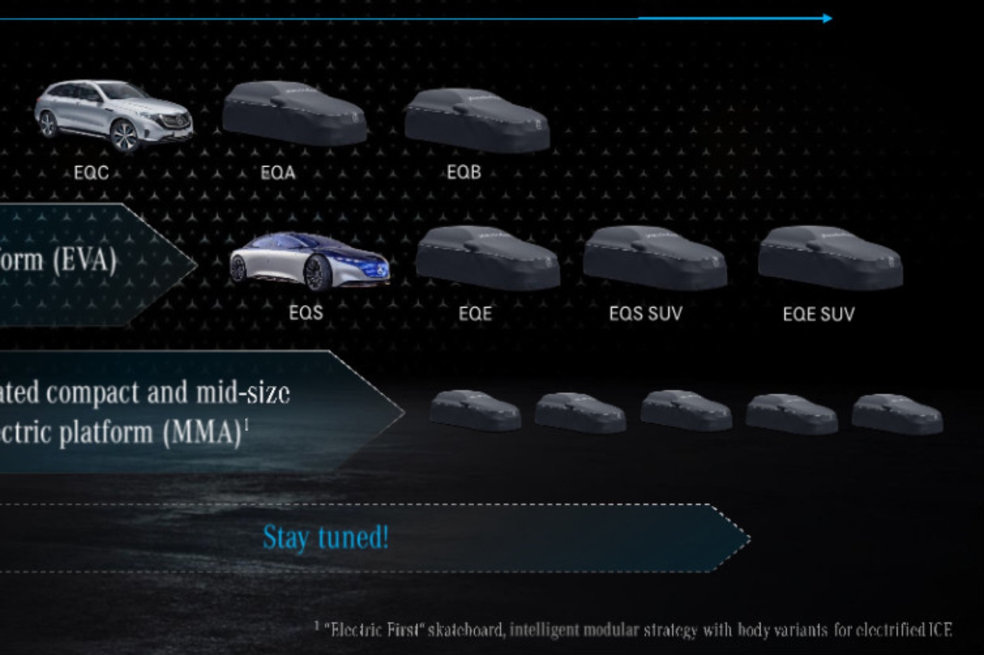 Mercedes' growing EQ family