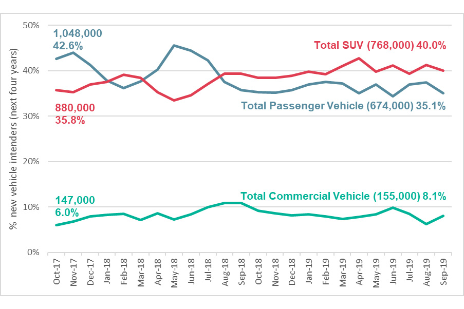 roy morgan new car buyer data