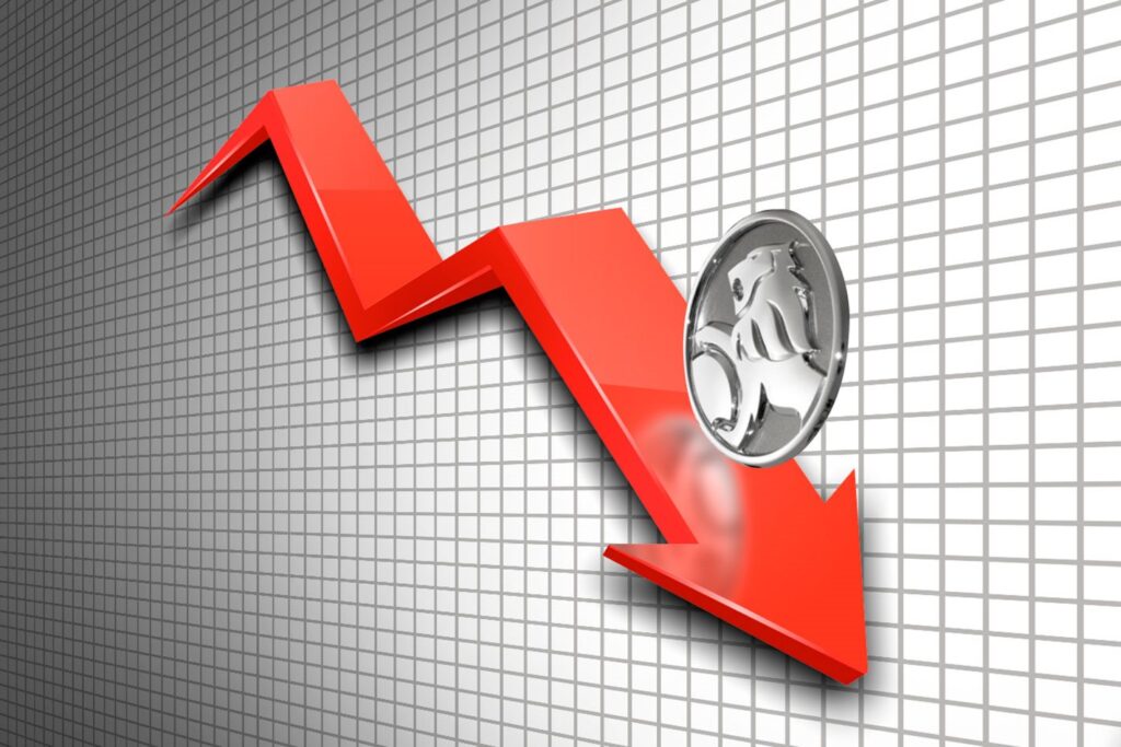 Holden posts $255m loss as costly closure takes its toll