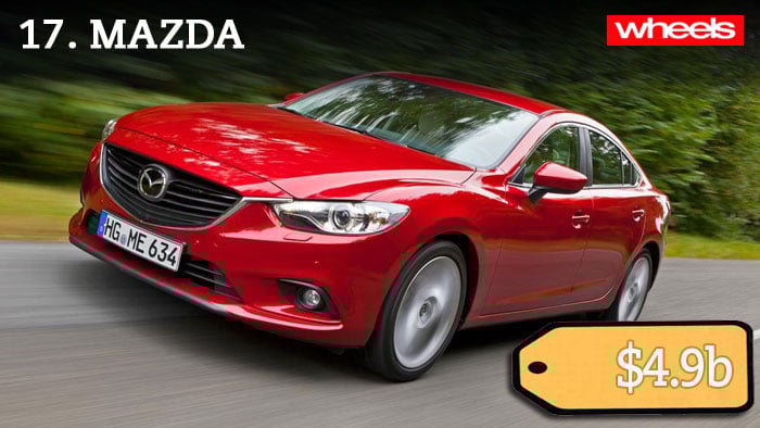 Most valuable automotive companies, wheels, magazine, review, price