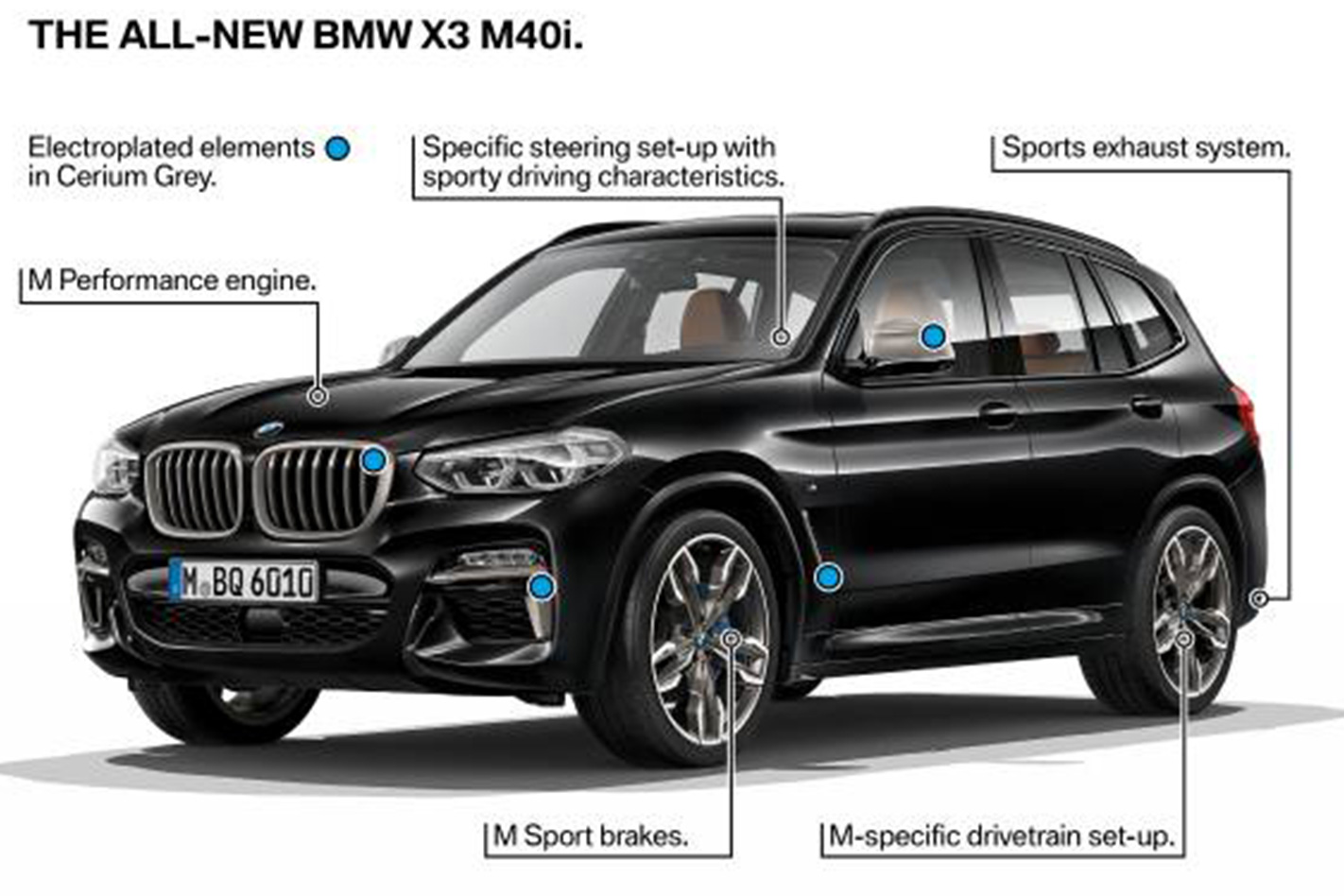 BMW X3 M40i layout