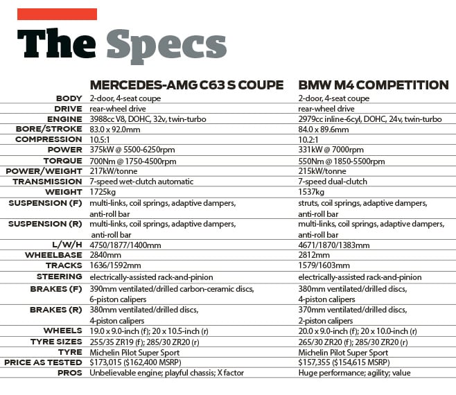 The -specs -2