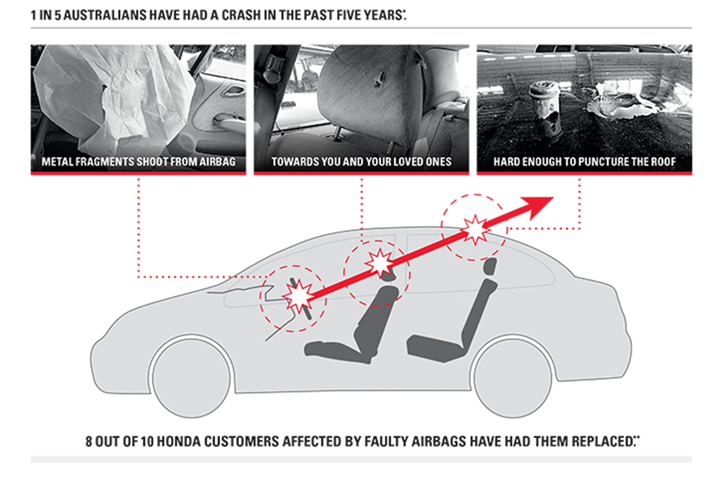 Honda Takata Airbag Warning