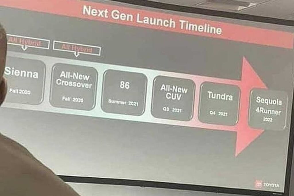 Toyota model leak 2020