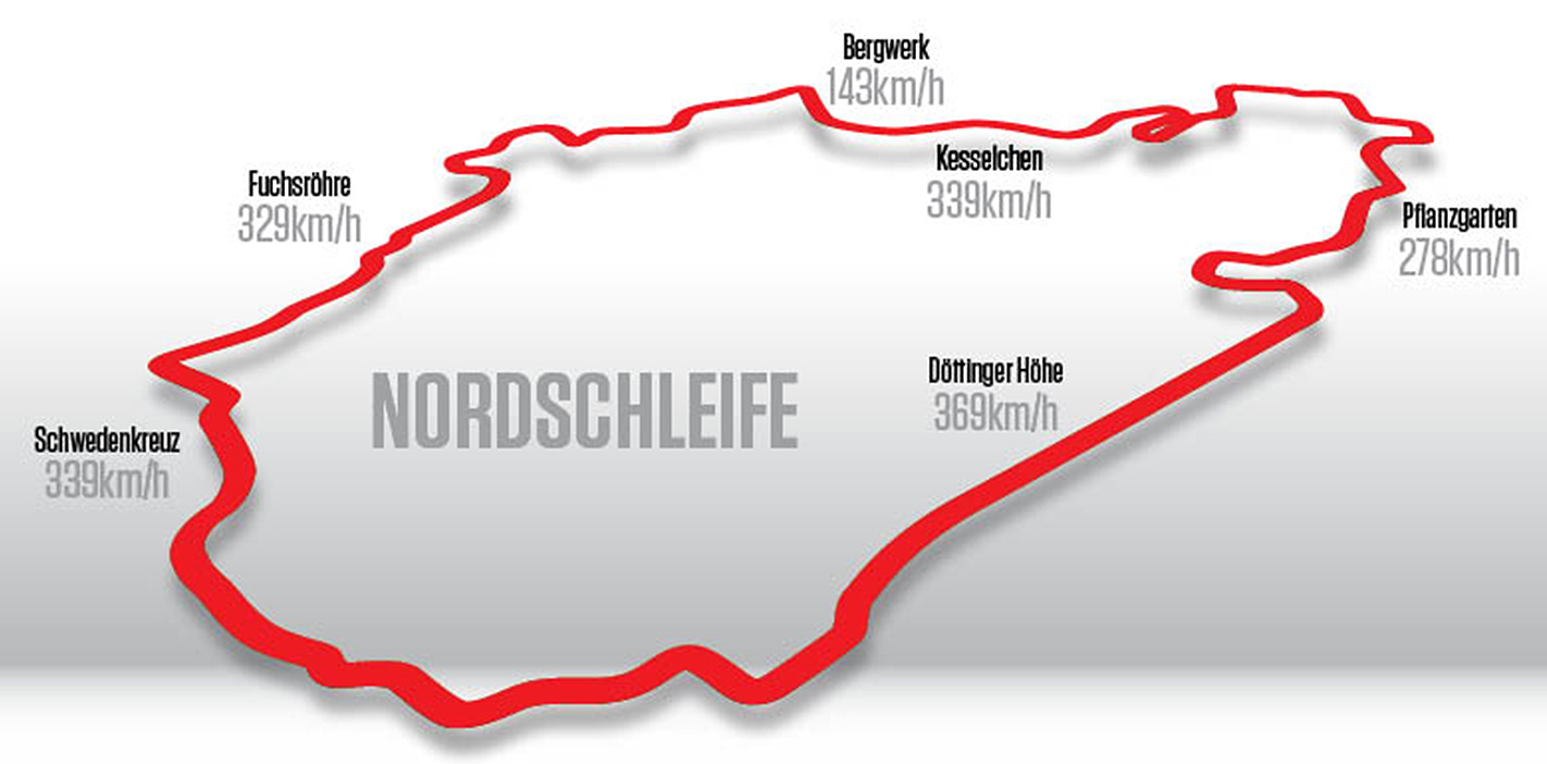 919 EVO nurburgring lap