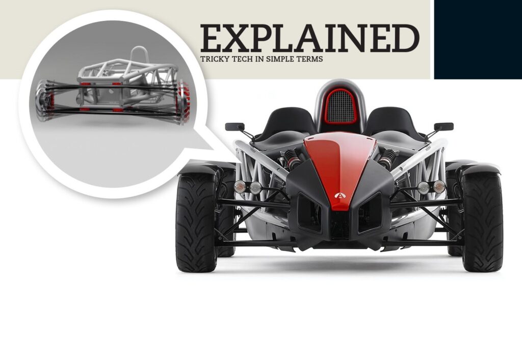 Explained Lift flexible wishbone suspension