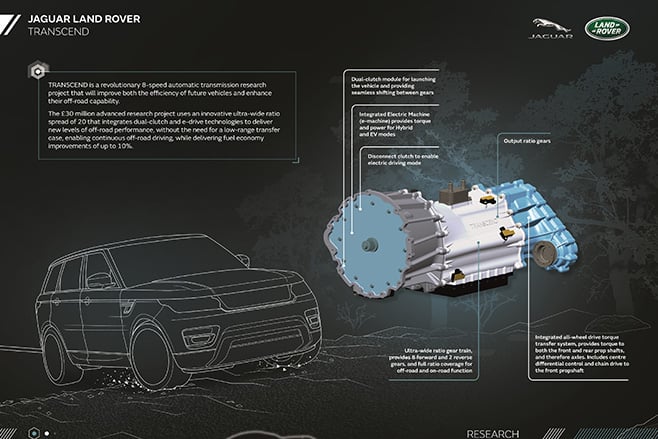 Land Rover Discovery 5