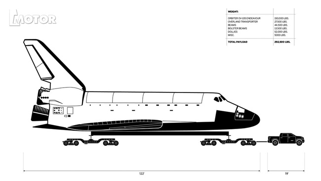 MOTOR magazine, Toyota, Space Shuttle